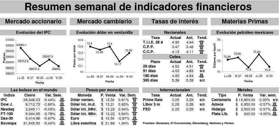 Indicadores_financieros1