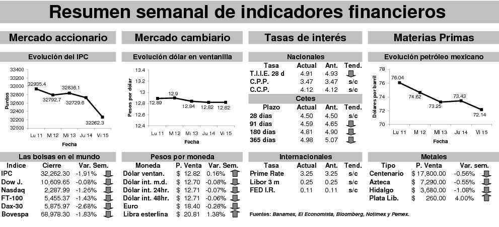 Indicadores_financieros85